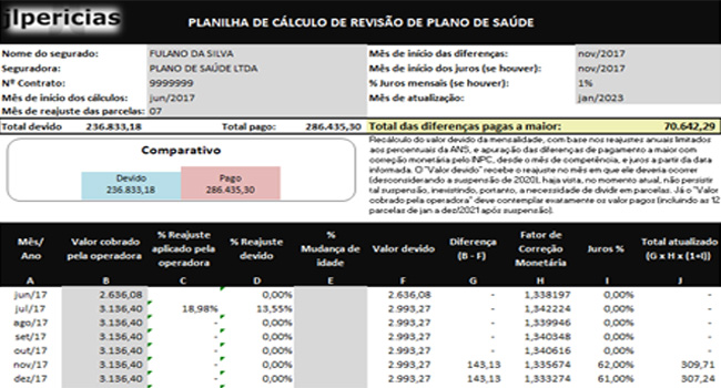 Planilha de Revisão de Plano de Saúde